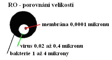 Jaké látky z vody lze odstranit technologií reverzní osmózy