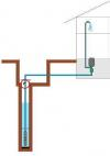 Domácí vodárny s ponorným čerpadlem